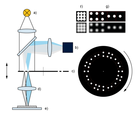 它是如何工作的