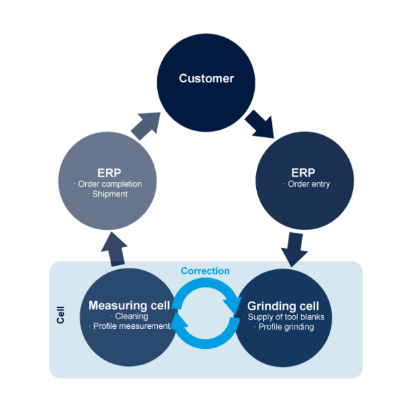 效率与质量并重