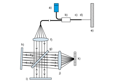 它是如何工作的