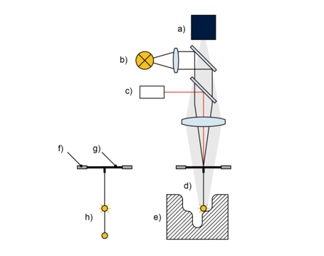 它是如何工作的