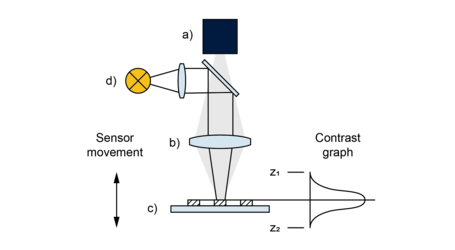 它是如何工作的