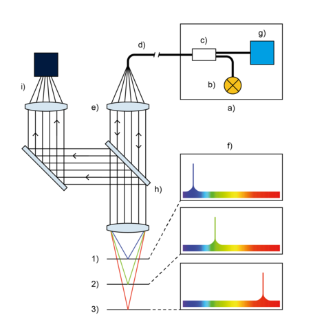 它是如何工作的