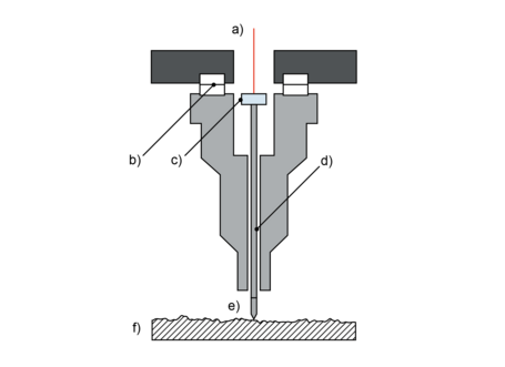 它是如何工作的