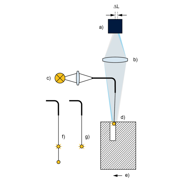 触觉光学传感器– WFP 2D