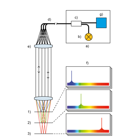 它是如何工作的